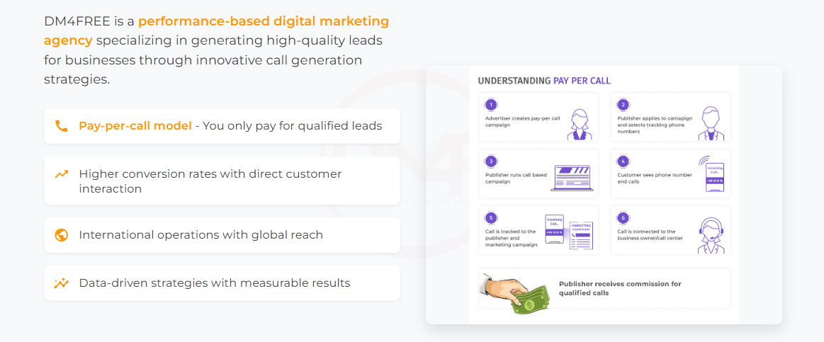 Professional Pay-Per-Call Services - DM4FREE